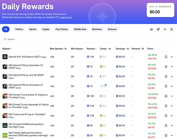 万字研报:一文读懂预测市场