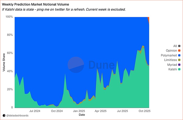 万字研报:一文读懂预测市场