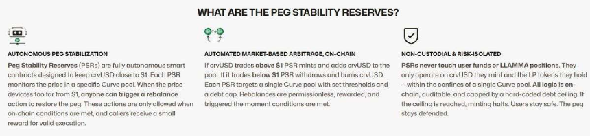 脱锚、漏洞、监管、波动,稳定币真的“稳”吗?