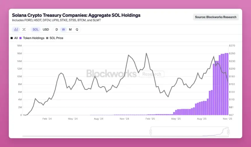 重新理解横盘:主流币正在经历巨鲸筹码大换手