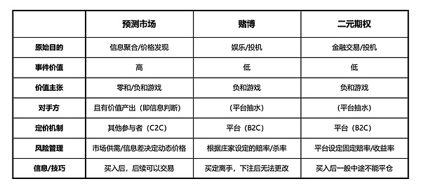 万字研报:一文读懂预测市场