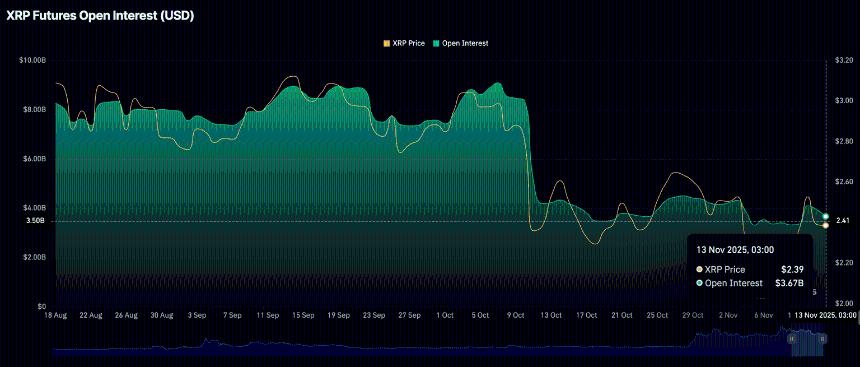 瑞波币价格预测：随着风险偏好情绪重燃，巨鲸加紧吸纳，XRP价格上涨 