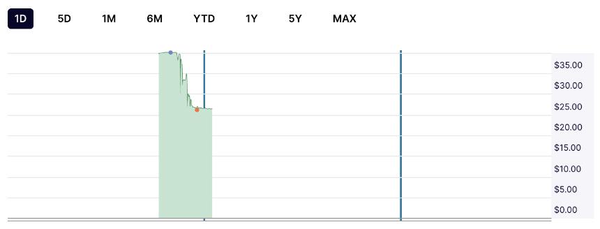 XRP ETF正式登陆纳斯达克,开启华尔街历史性新篇章