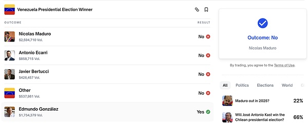 万字研报:一文读懂预测市场