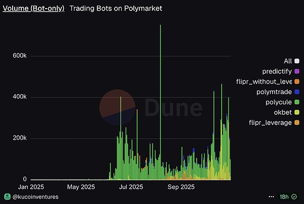 万字研报:一文读懂预测市场