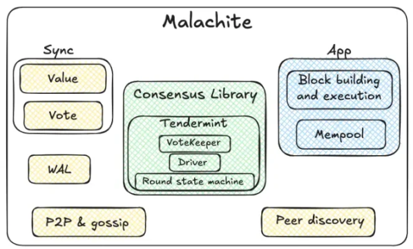 Circle旗下Arc链计划发币，散户投资者机会几何？