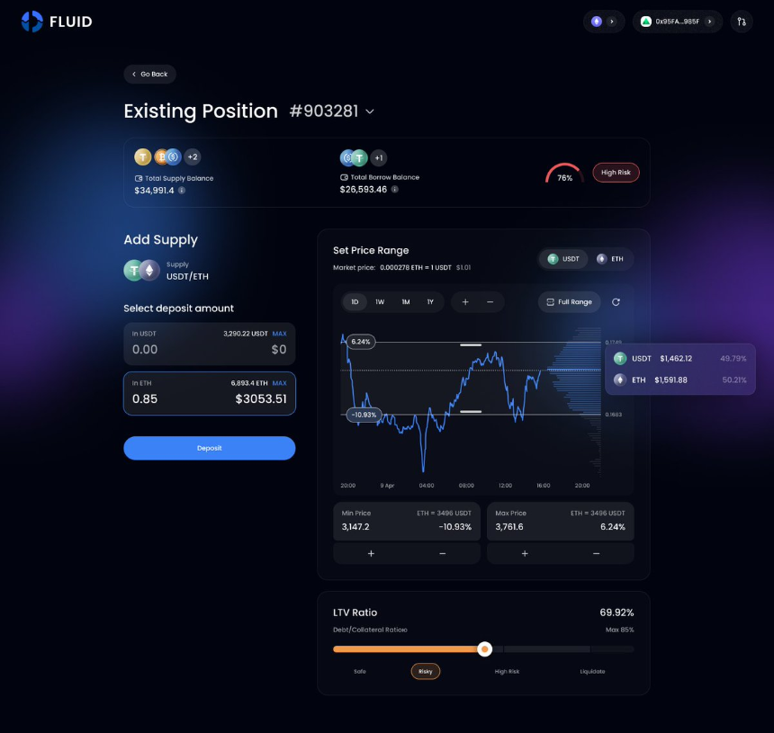 Fluid深度研究:借贷+DEX融合的王者,被严重低估的加密基础设施
