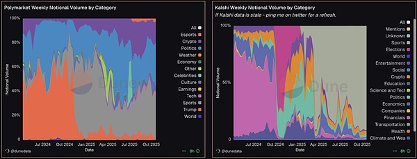 万字研报:一文读懂预测市场