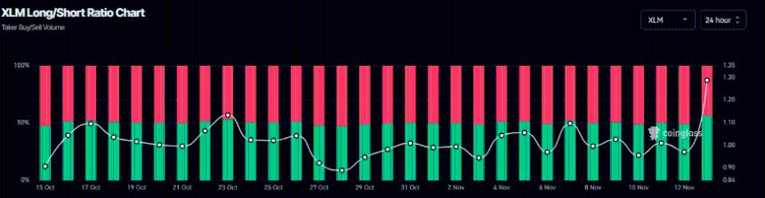  Stellar价格预测：XLM有望突破，看涨势头在关键阻力位附近积聚 