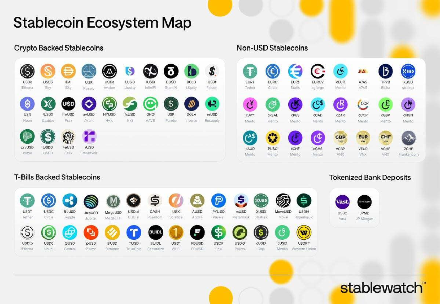 脱锚、漏洞、监管、波动,稳定币真的“稳”吗?