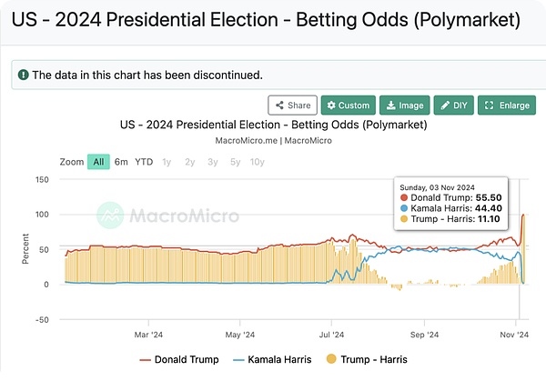 万字研报:一文读懂预测市场