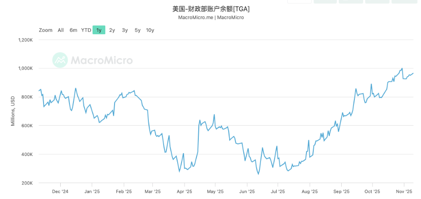 美国政府停摆43天后重启,为何市场却不买账?
