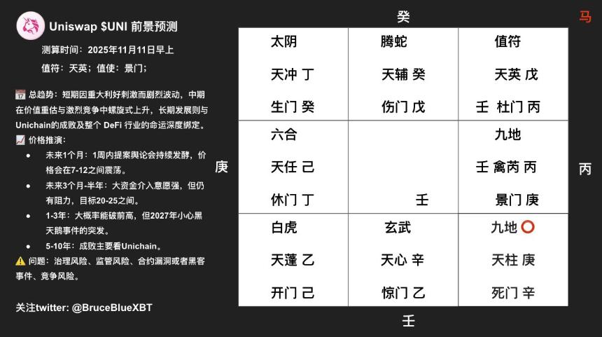 奇门道 Uniswap Labs 的前景与机会
