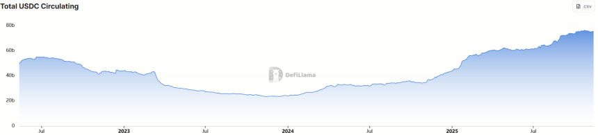 Circle旗下Arc链计划发币，散户投资者机会几何？
