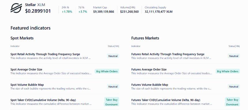  Stellar价格预测：XLM有望突破，看涨势头在关键阻力位附近积聚 