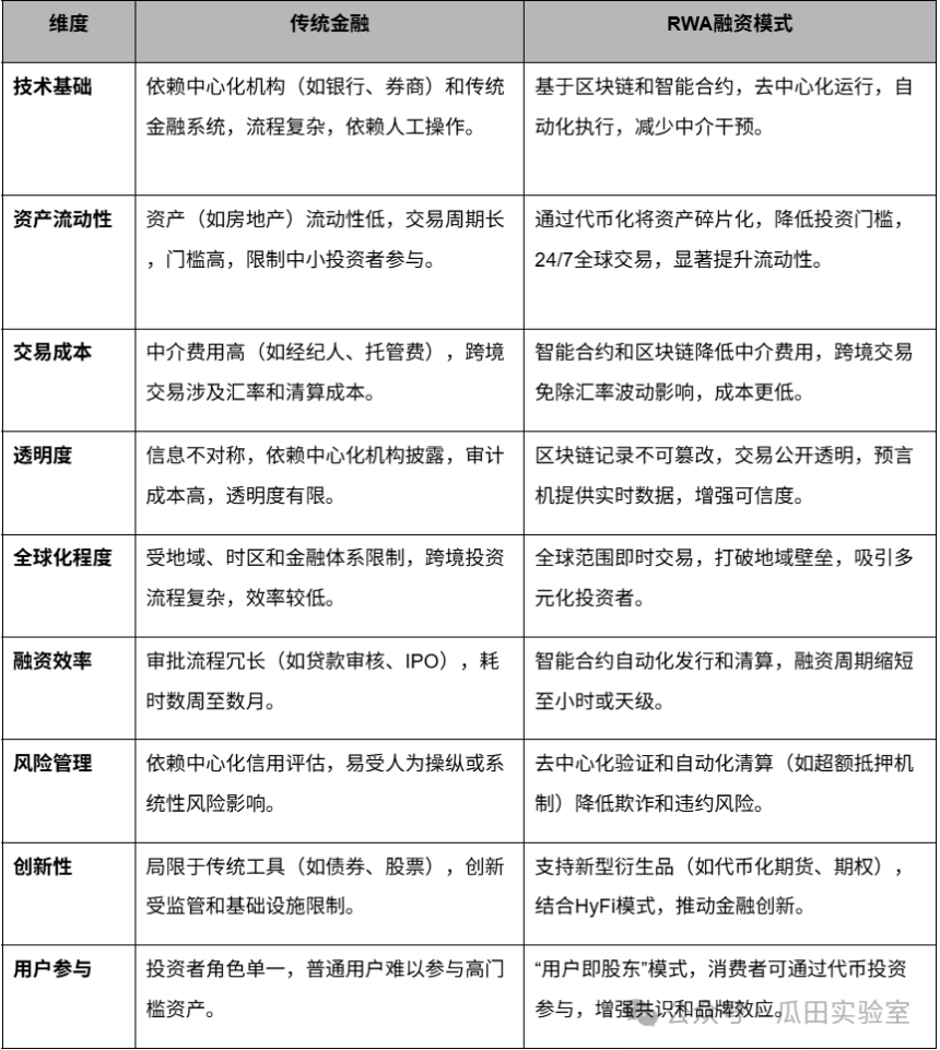 RWA的意义、优势与价值——传统金融看RWA系列文章一