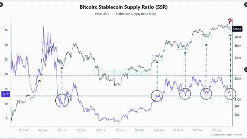  比特币历史流动性指标突然亮起——即将迎来重大行情？ 