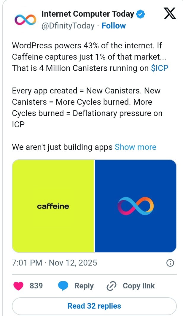 ICP价格展望:WordPress整合和看涨形态推动乐观情绪