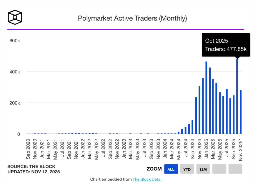 Polymarket、OKX、Tether等扎堆重返美国市场，4大路径指明方向
