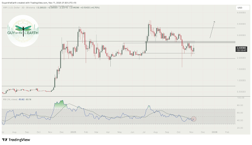  多重催化剂推动，XRP价格本周或将迎来突破性上涨 