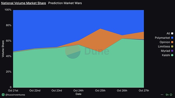 万字研报:一文读懂预测市场