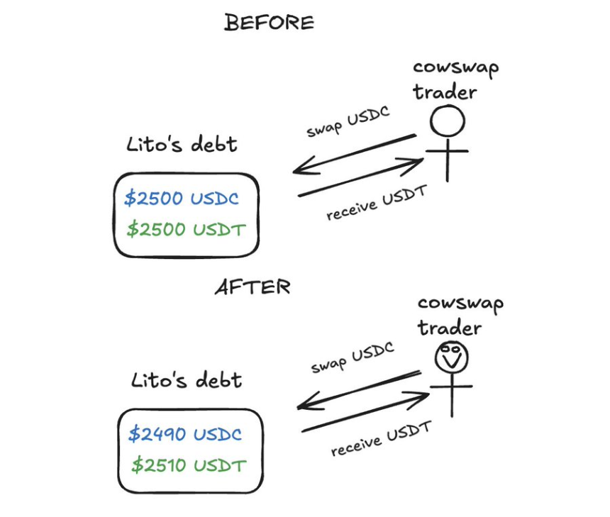 Fluid深度研究:借贷+DEX融合的王者,被严重低估的加密基础设施