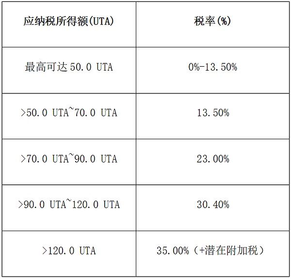 一文读懂智利加密资产税收与监管制度