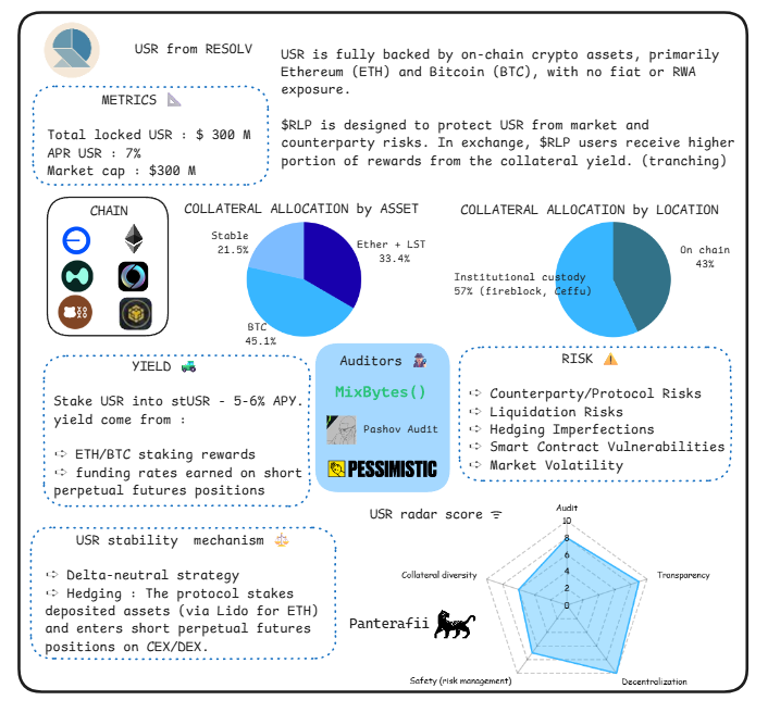脱锚、漏洞、监管、波动,稳定币真的“稳”吗?