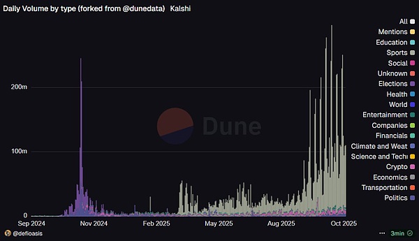 万字研报:一文读懂预测市场