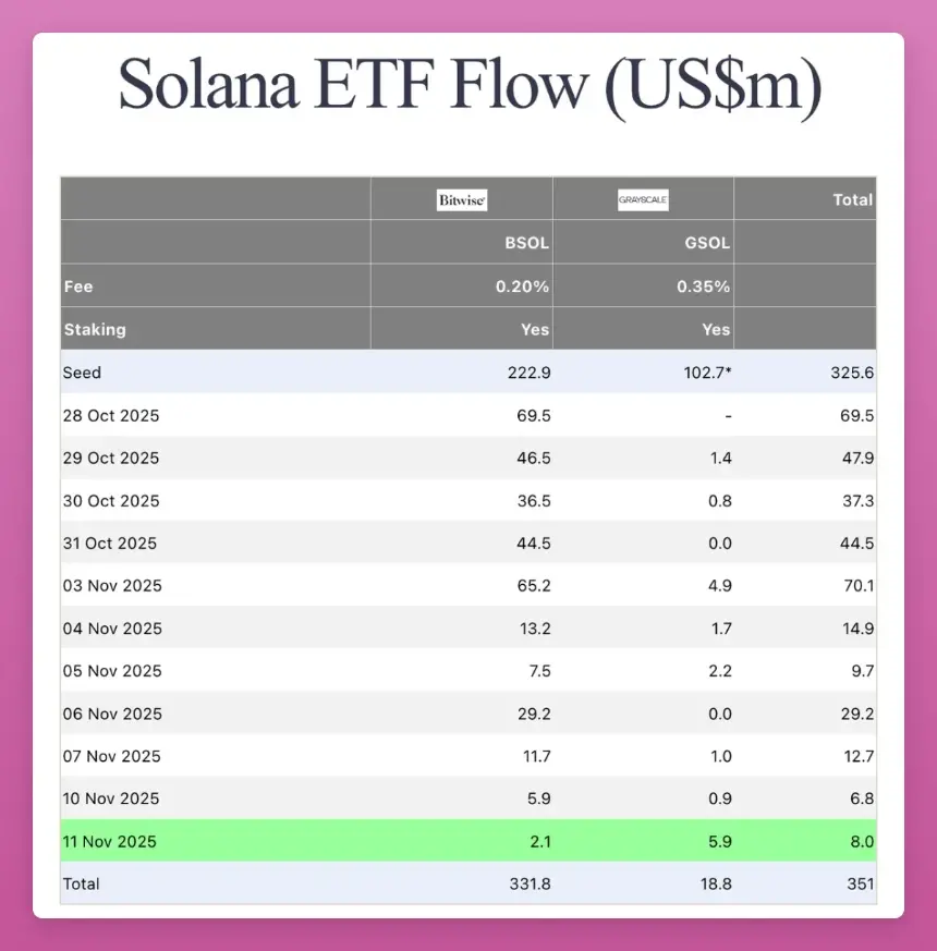 重新理解横盘:主流币正在经历巨鲸筹码大换手