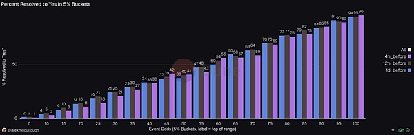 万字研报:一文读懂预测市场