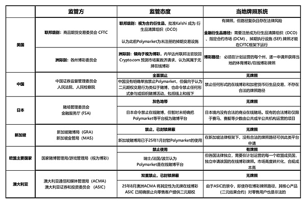 万字研报:一文读懂预测市场