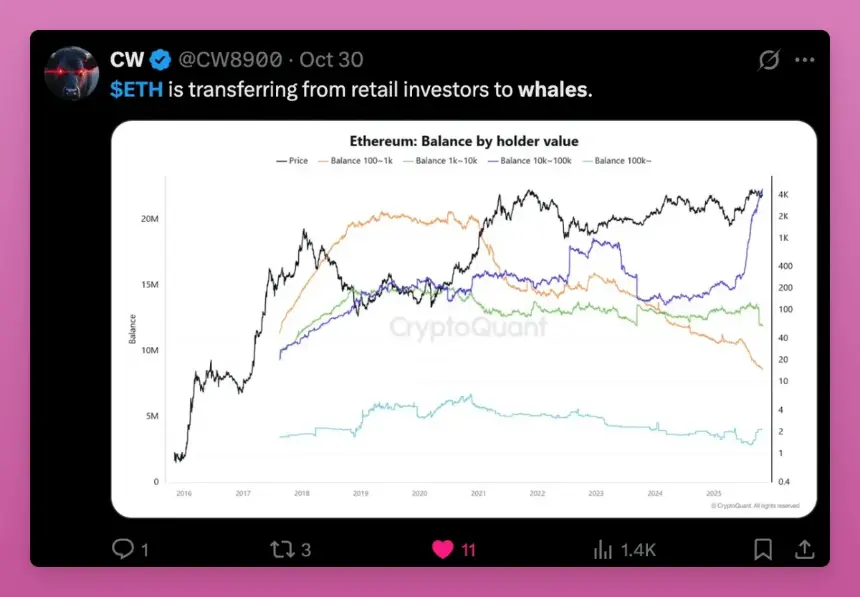 重新理解横盘:主流币正在经历巨鲸筹码大换手