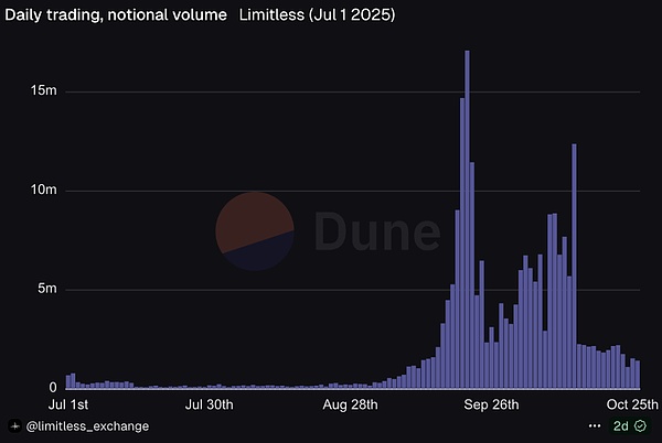 万字研报:一文读懂预测市场