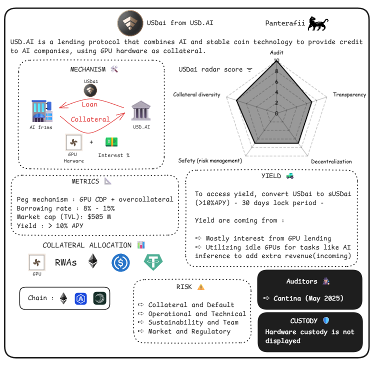脱锚、漏洞、监管、波动,稳定币真的“稳”吗?