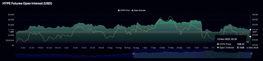Hyperliquid价格分析：HYPE面临下行压力，HLP因500万美元坏账承压