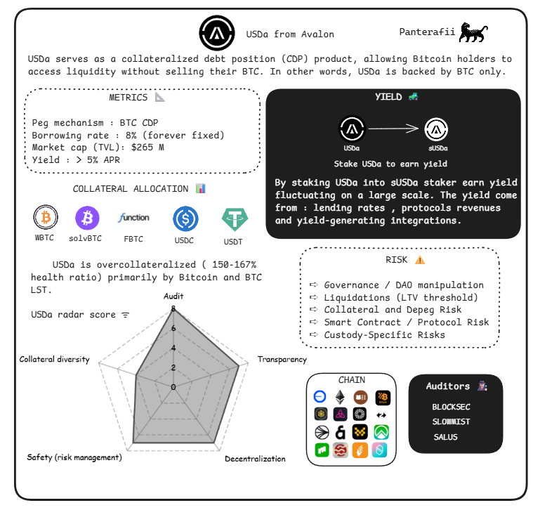 脱锚、漏洞、监管、波动,稳定币真的“稳”吗?