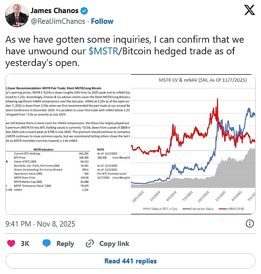 Saylor与Chanos对决:Strategy套利交易的背后故事