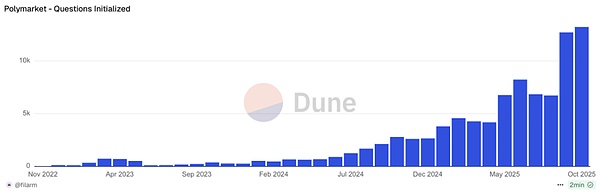 万字研报:一文读懂预测市场