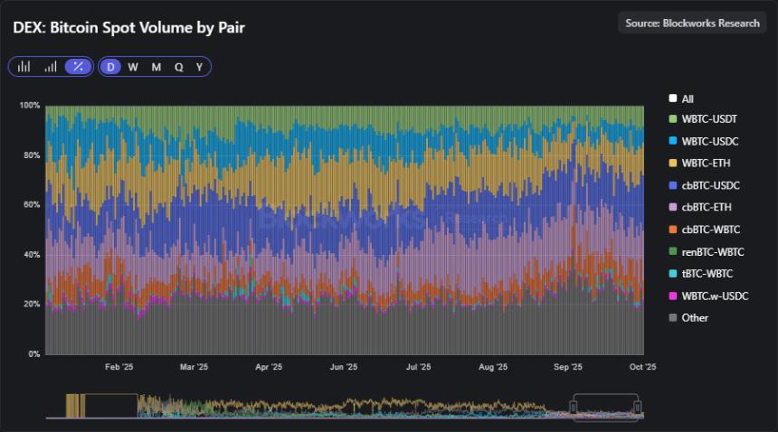 Ika 或将重新定义无需信任的跨链 DeFi。