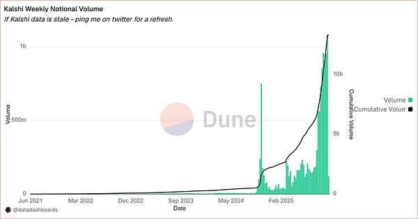 万字研报:一文读懂预测市场