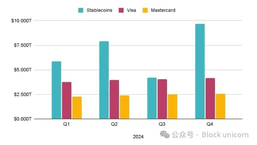稳定币对美国、新兴市场以及货币未来的真正意义
