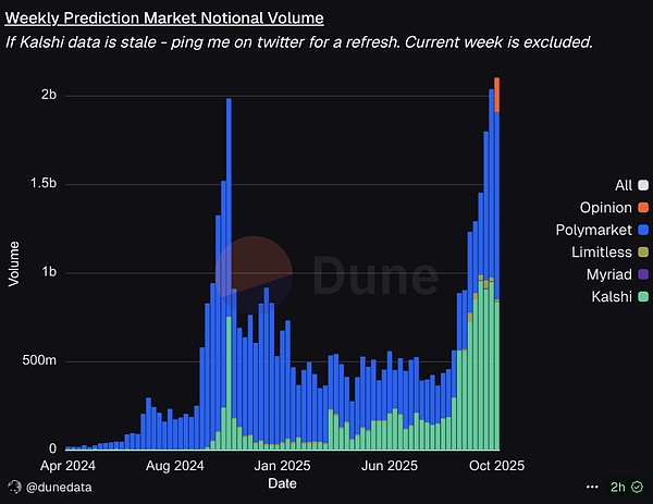 万字研报:一文读懂预测市场
