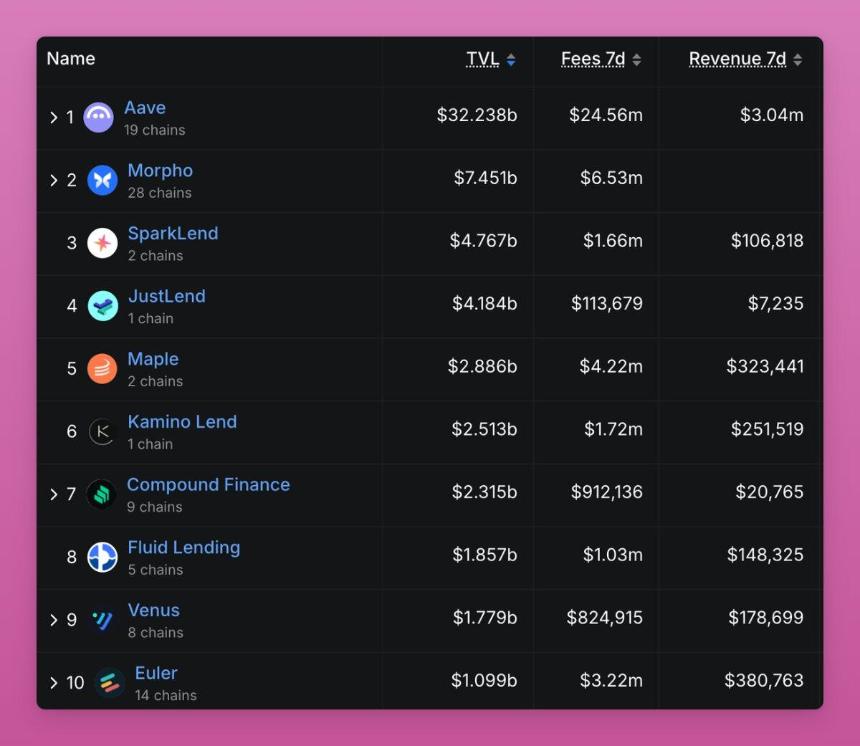 重新理解横盘:主流币正在经历巨鲸筹码大换手