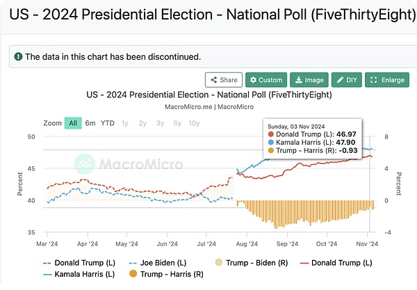 万字研报:一文读懂预测市场