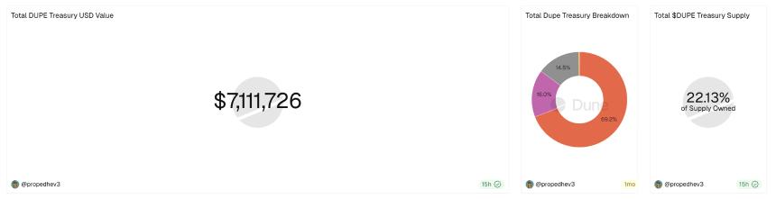 Dupe 经济模型图解