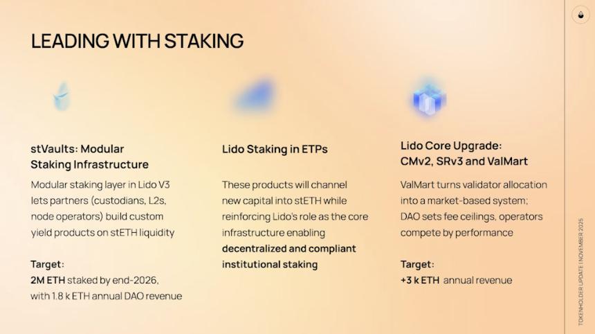  Lido的股票回购并不能解决更大的问题。 