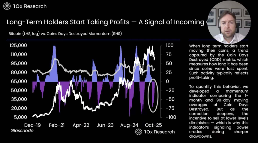 比特币跌破10万美元:牛市终结还是深度回调?链上数据与市场指标全解析