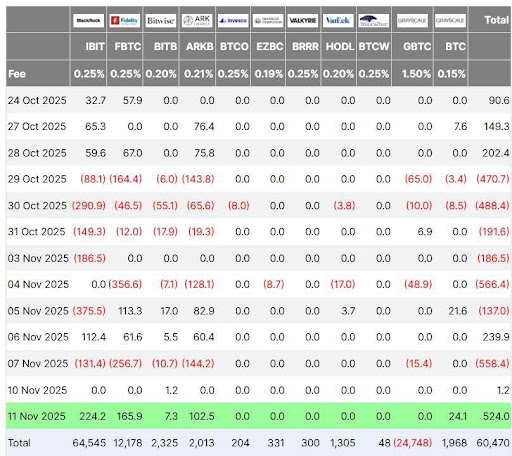  比特币不再局限于散户——机构所有权如今主导市场 