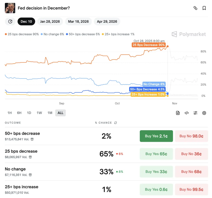 比特币2026涨跌激辩:机构与交易员的多空对决